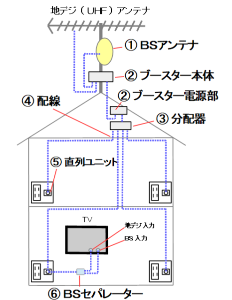 工事料金表 丁寧な工事で低料金 経験豊富なスタッフがお伺いします