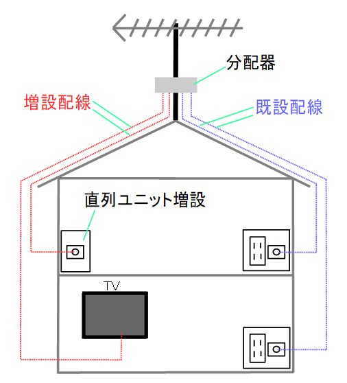 工事料金表 丁寧な工事で低料金 経験豊富なスタッフがお伺いします